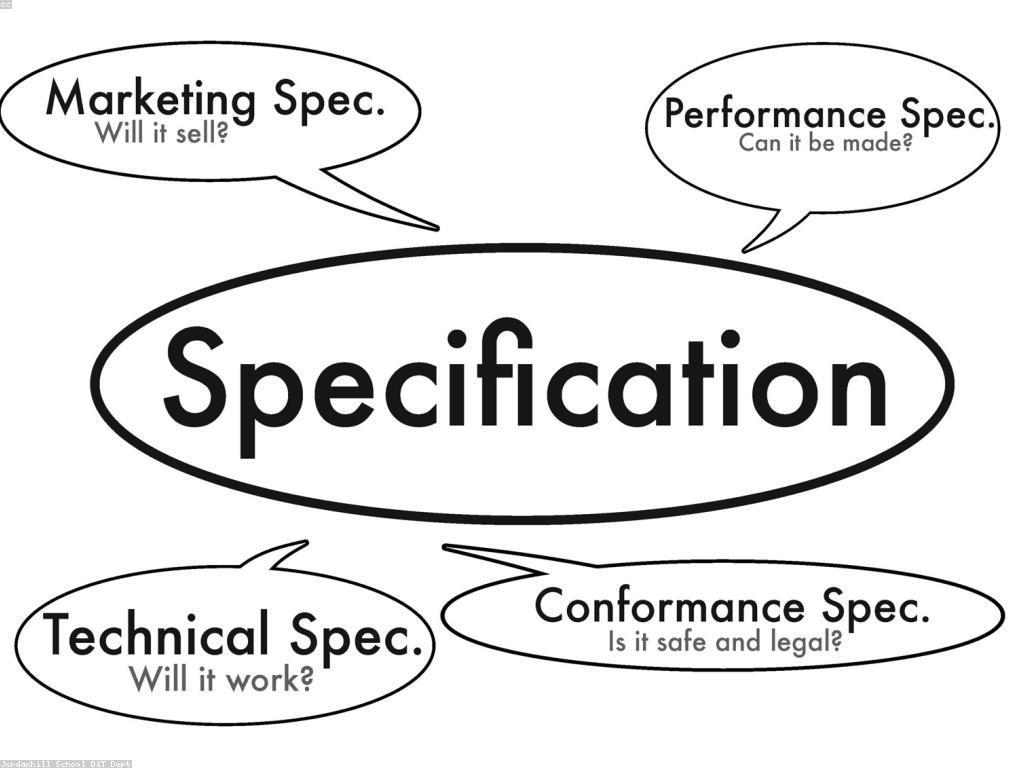 ការយល់ដឹងអំពីវិធីសាស្រ្តការវាយតម្លៃស្លត