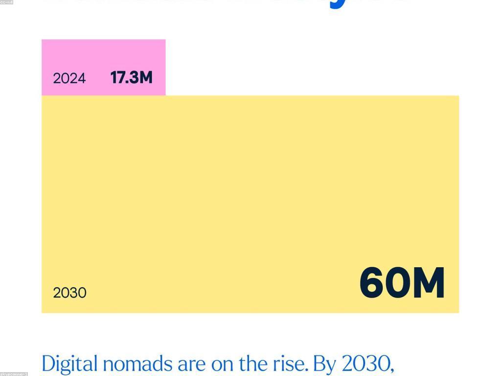 ការយល់ដឹងអំពីពិន្ទុ និងព្រឹត្តិការណ៍ក្នុងការវិភាគទិន្នន័យ